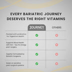 Journey Multivitamínico Bariátrico con Probióticos y Hierro – Cápsulas (60 Unidades)