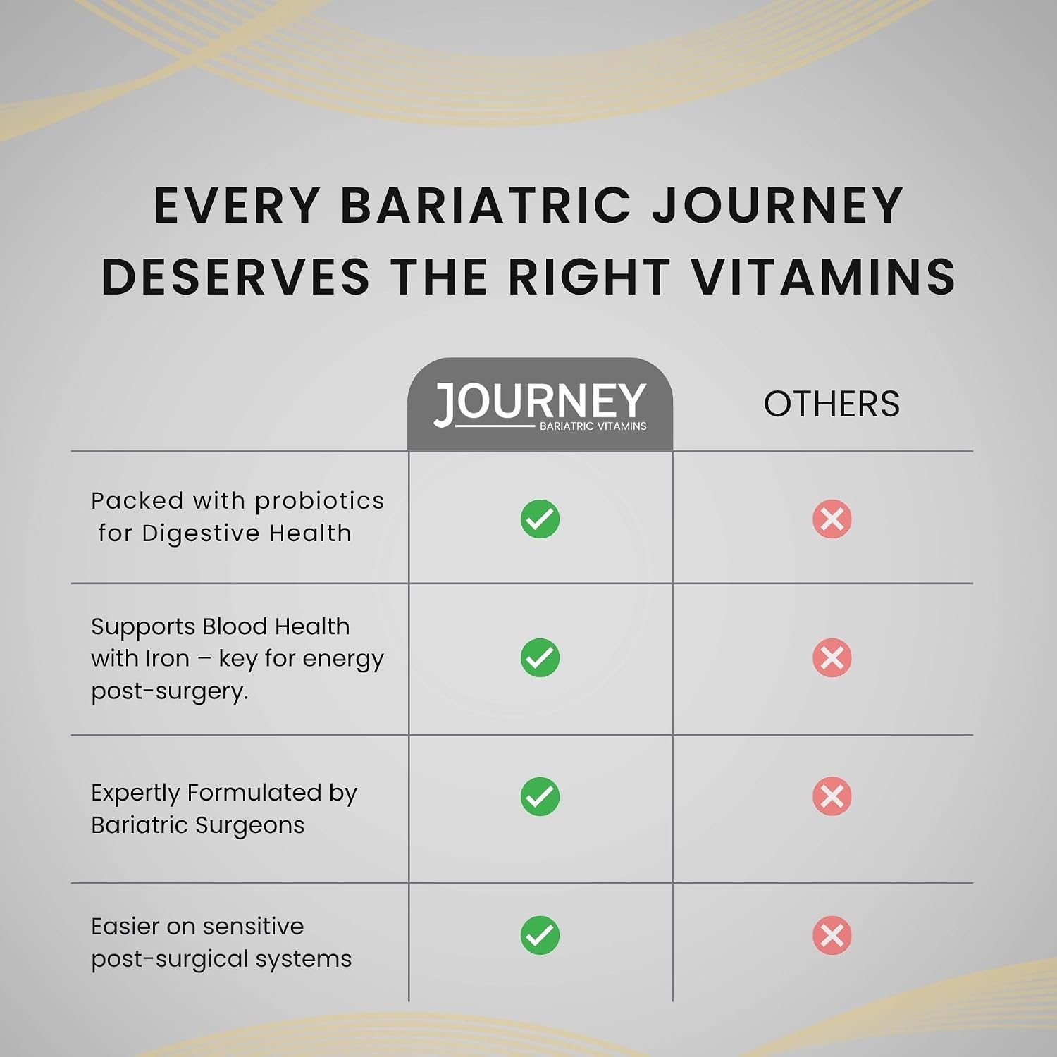 Journey Multivitamínico Bariátrico con Probióticos y Hierro – Cápsulas (60 Unidades)