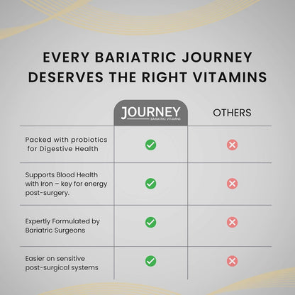 Journey Multivitamínico Bariátrico con – Energía y vitalidad: El hierro contribuye a la formación normal de – Image 4
