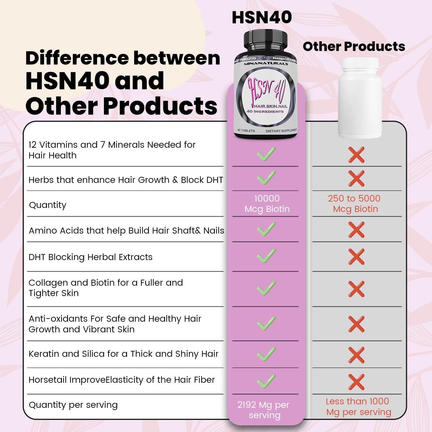 HSN 40 Hair Skin and Nails - 40 Ingredientes con Biotina 10000 mcg, Queratina y Colágeno