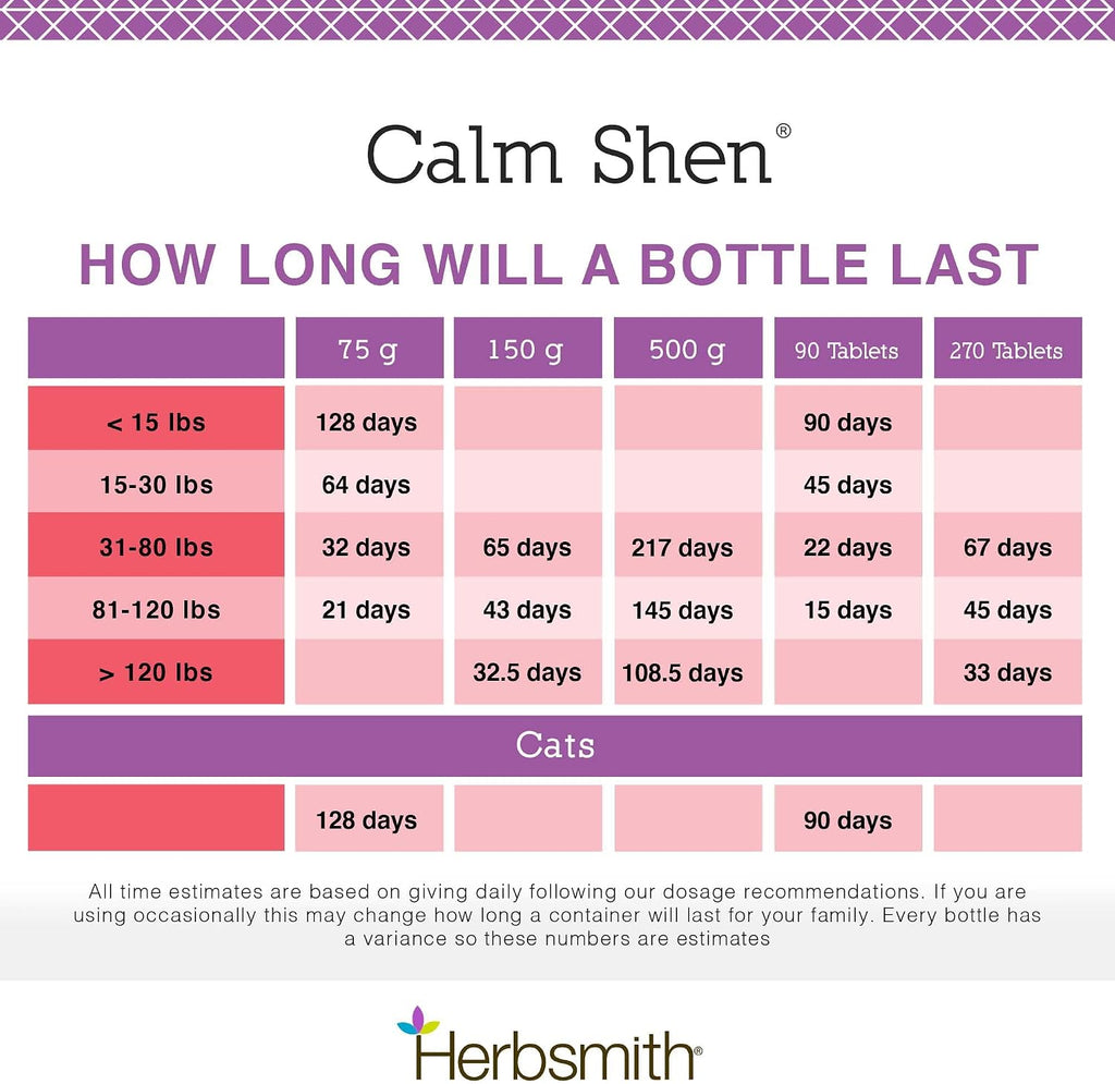 Herbsmith Calm Shen Herbal Blend for Dogs & Cats, 90 Tablets