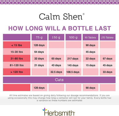 Herbsmith Calm Shen Herbal Blend for Dogs & Cats, 90 Tablets – Image 7
