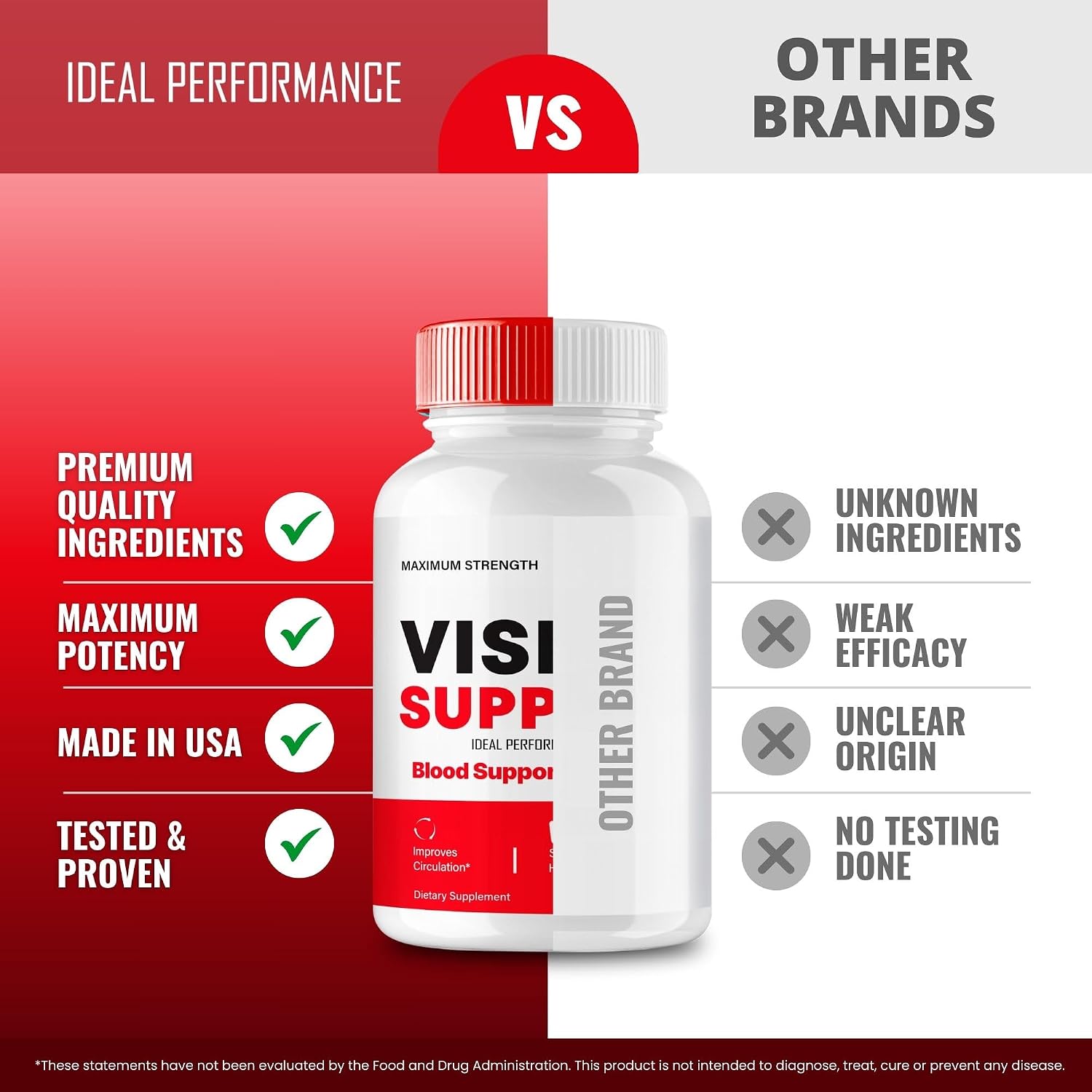 Vision Support Capsules – Suplemento Avanzado para la Salud Visual (60 Cápsulas)