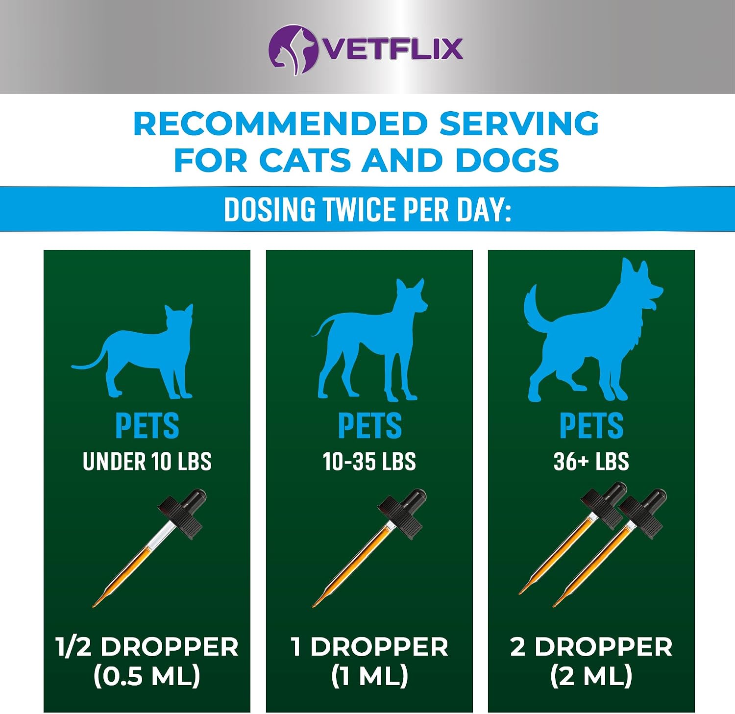 Vetflix Suplemento Líquido para Vías Urinarias y Riñón para Perros y Gatos, 59 ml