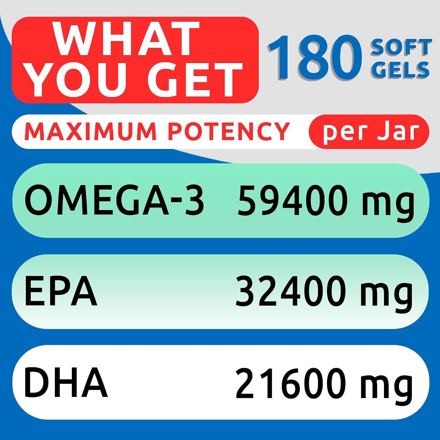Omega 3 Aceite de Pescado para Perros - Cápsulas de EPA + DHA - 180 unidades