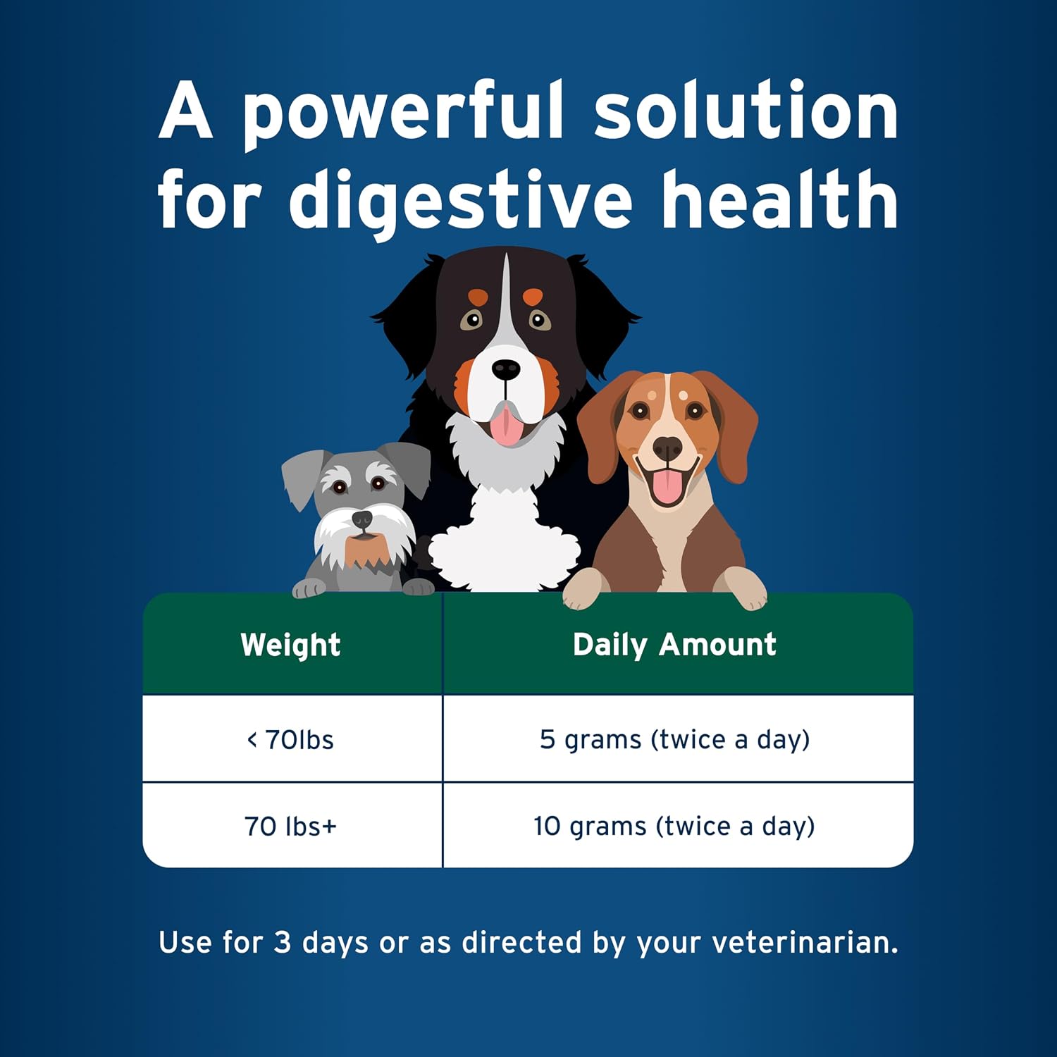Pet Protect Probiótico Balance+ Oral Gel para Perros, Fórmula Endurosyn, Sabor Pollo, 32g