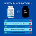 Approved Science Uric Acid Flush | 360 Cápsulas (6 Meses) | Cereza Ácida, Cúrcuma, Cardo Mariano