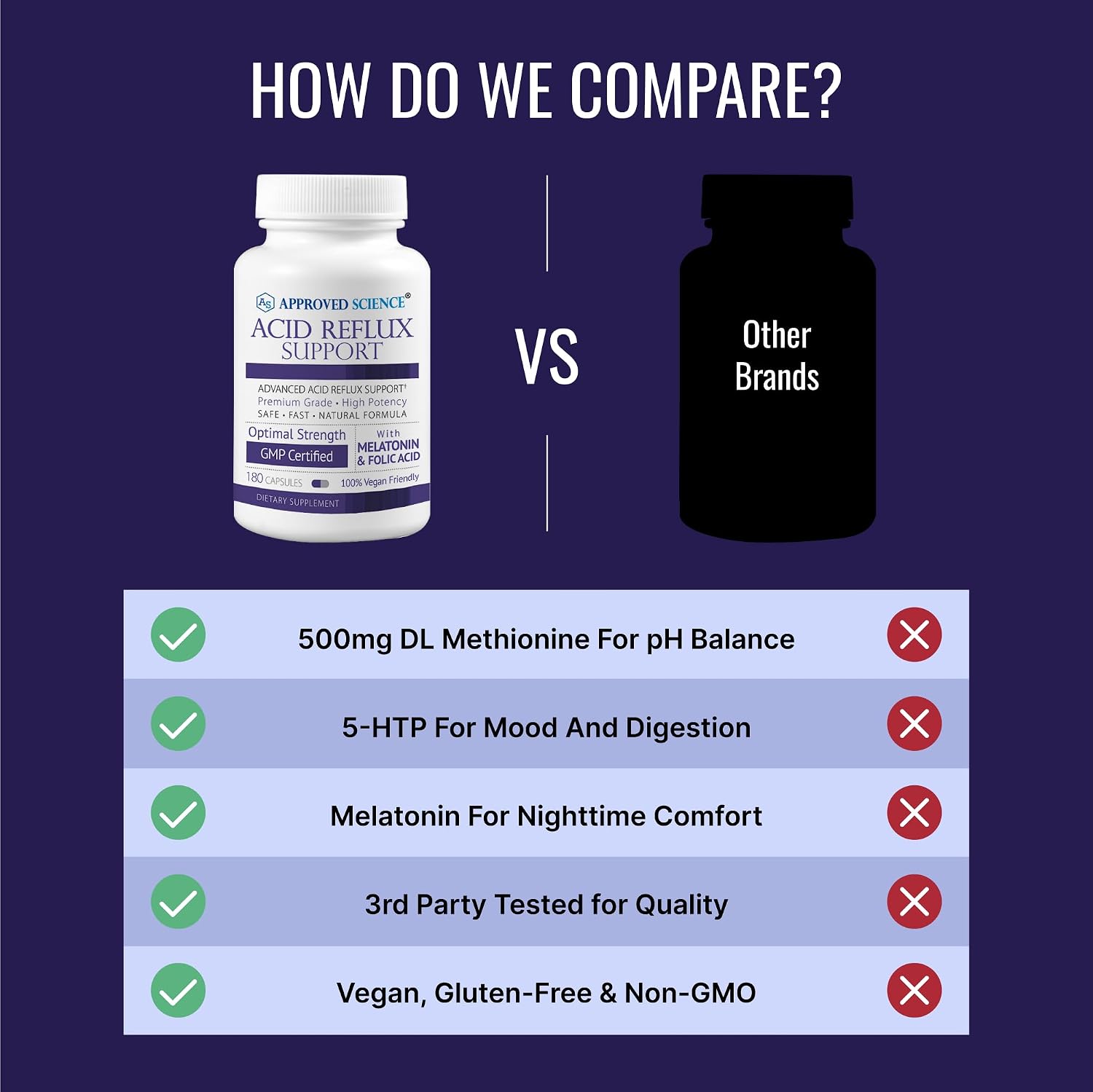 Approved Science Acid Reflux Support con Melatonina, Raíz de Malvavisco y L-Taurina - 360 Cápsulas Veganas