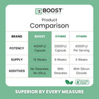 Nattokinasa 4000 FU - 100 Cápsulas Veganas - BoostCeuticals