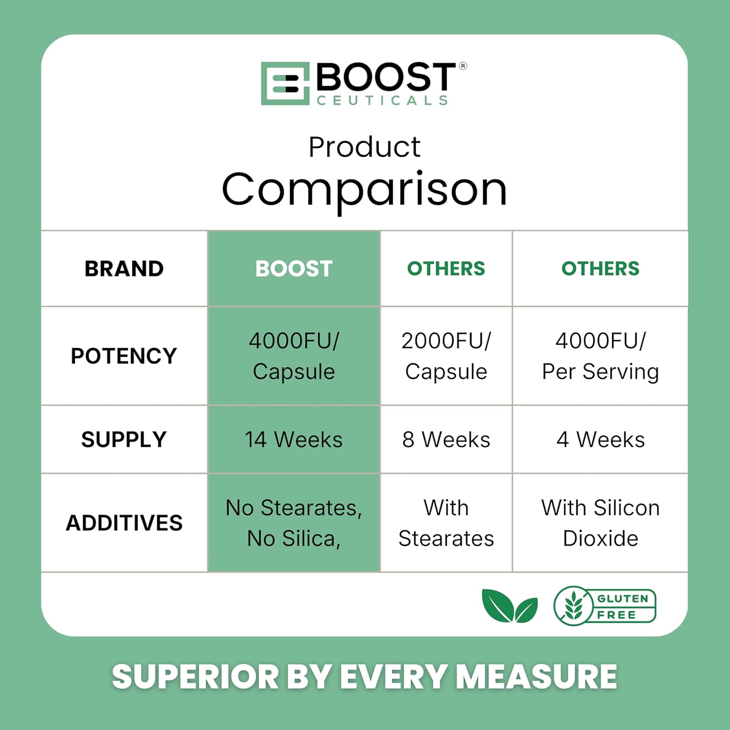 Nattokinasa 4000 FU - 100 Cápsulas Veganas - BoostCeuticals