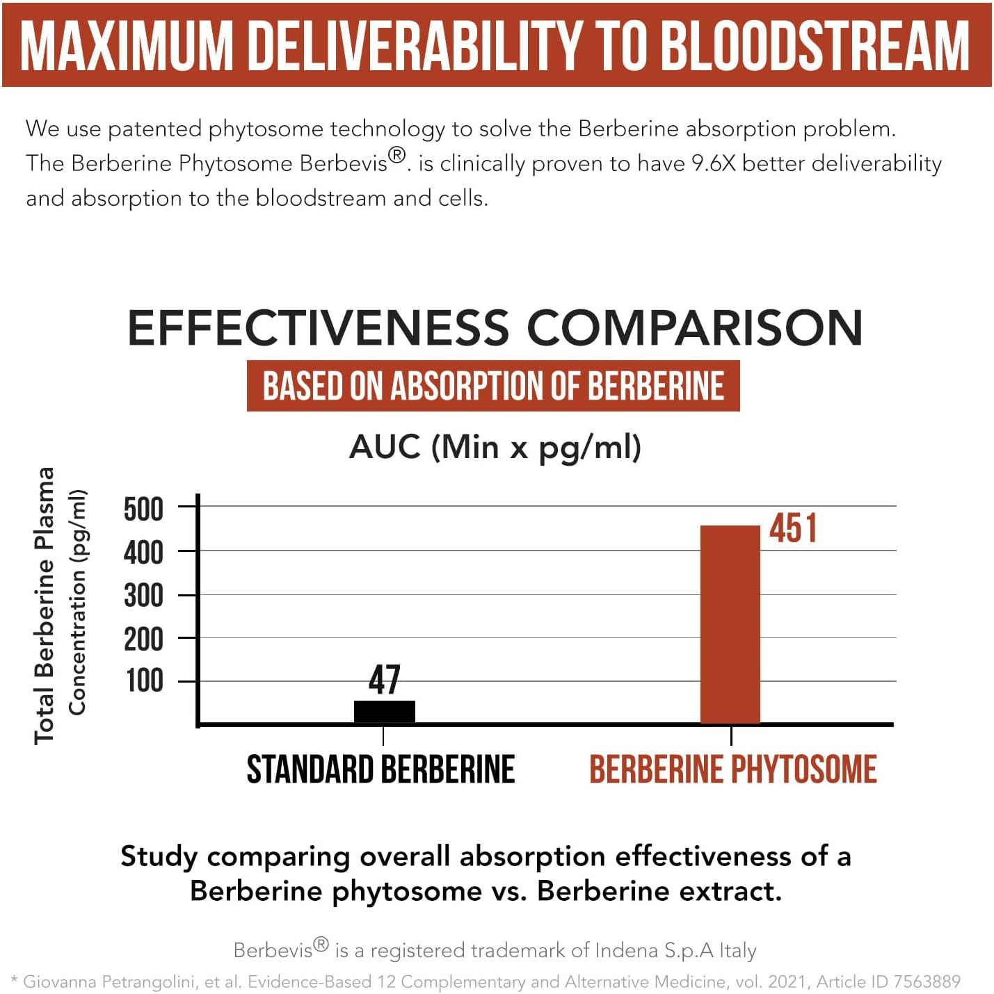 SoActive Berberine 550mg: 9.6X Mayor Absorción, Fitosoma Optimizado
