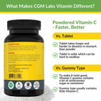 Suplemento de Vitamina C No Ácida 1500 mg con Calcio - Suave para el Estómago - 100 Cápsulas - CGM Labs
