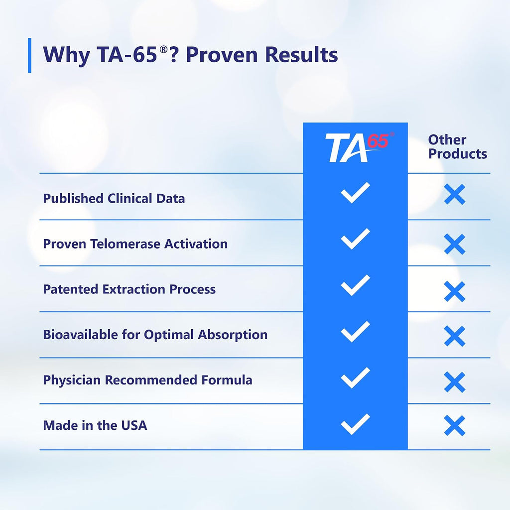 T.A. Sciences TA-65 Suplemento de Activación Telomérica - Potencia 2.5x, 90 Cápsulas