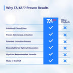 T.A. Sciences TA-65 Suplemento de Activación Telomérica - Potencia 2.5x, 90 Cápsulas