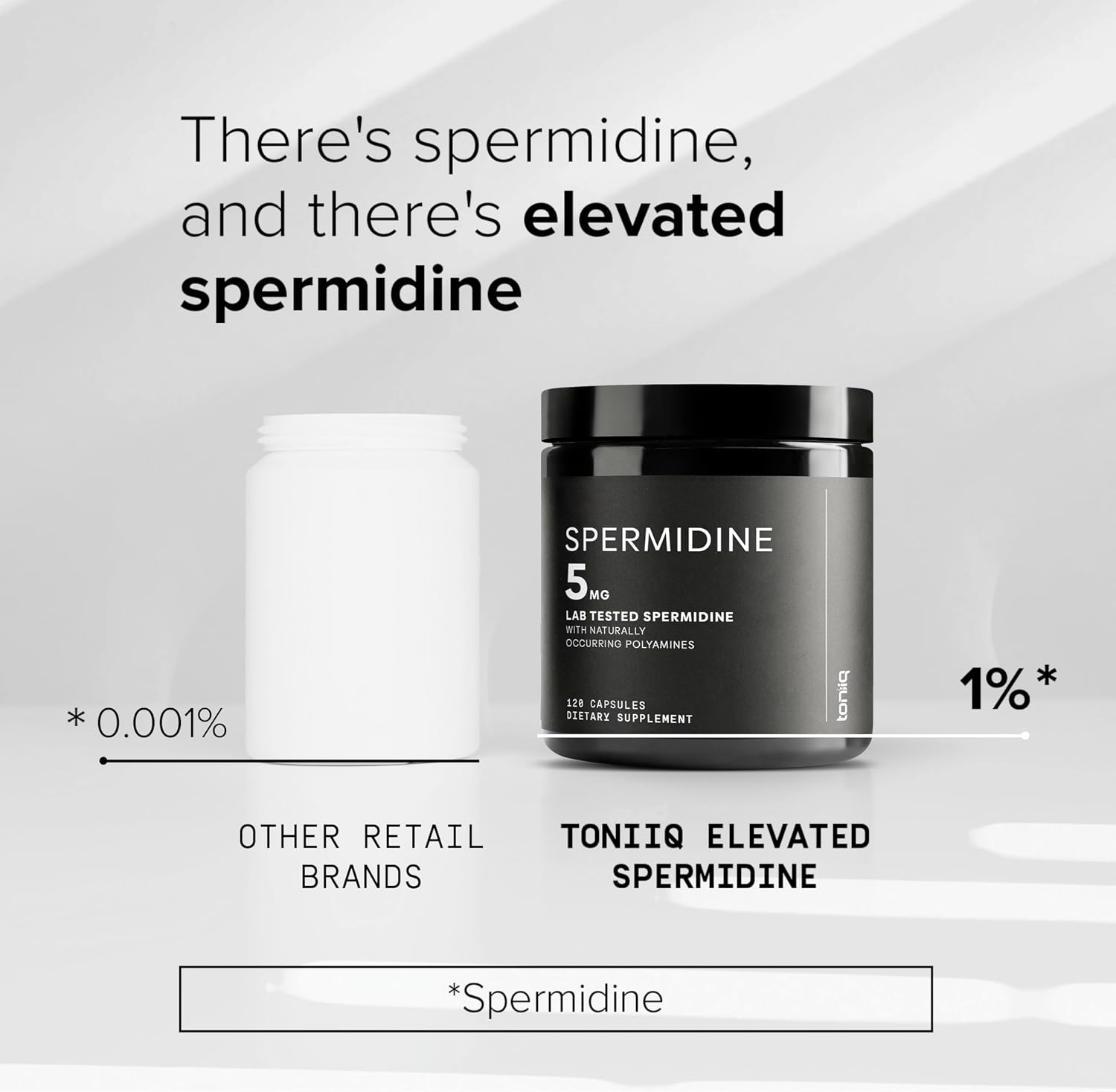 Toniiq Espermidina Ultra Concentrada 500mg - No Sintético - 5 mg por Cápsula - Extracto de Germen de Arroz
