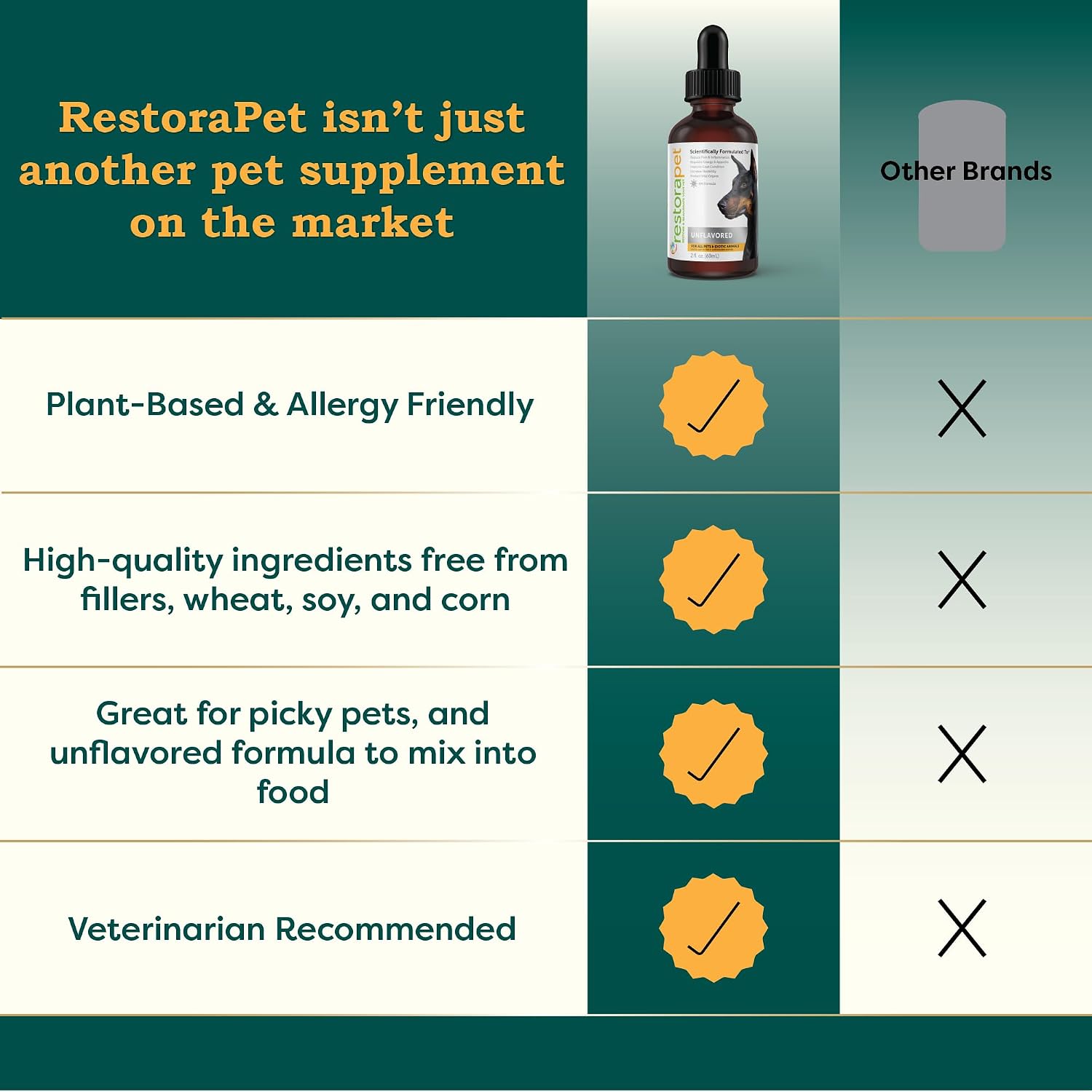 RestoraPet Natural Dog & Cat Unflavored Liquid Multivitamin