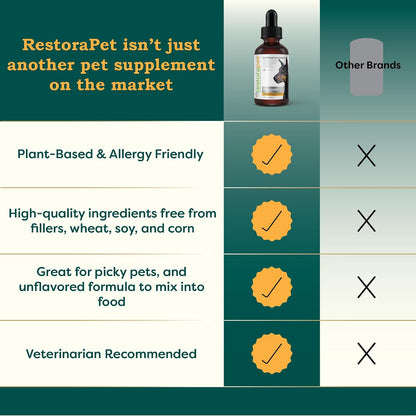 RestoraPet Natural Dog & Cat Unflavored – Certificaciones: Verifica que el producto sea no transgénico y de origen – Image 9