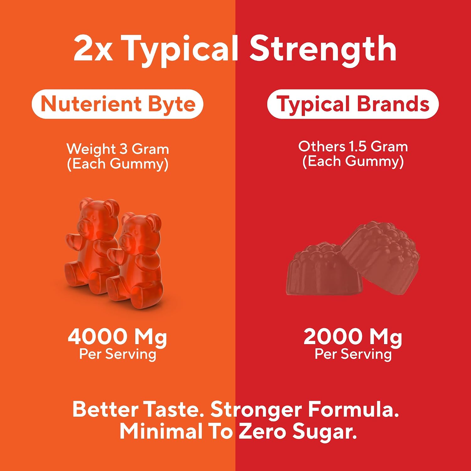 Nutrient Byte Vitamin D3 K2 Gummies – 4000 IU D3 + 140 mcg Mezcla K – Gominolas Veganas sin Gluten – 60 unidades sabor bayas para niños