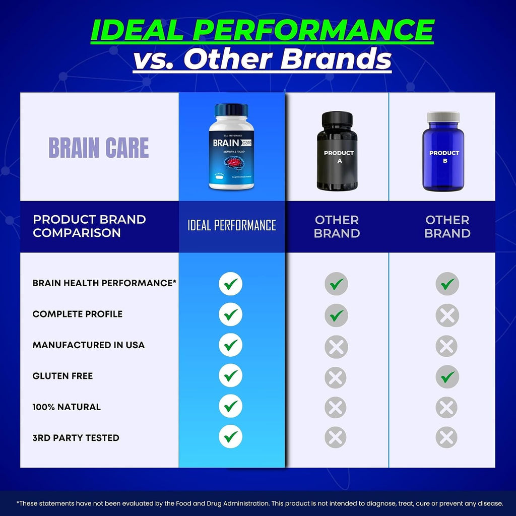 Brain Care Cápsulas para Memoria y Enfoque - Fórmula Avanzada para el Apoyo de la Salud Nerviosa (5 Envases)
