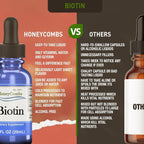 HoneyCombs B7 Drops - Biotina Líquida 500% VD, para Cabello, Piel y Uñas, 36 Dosis