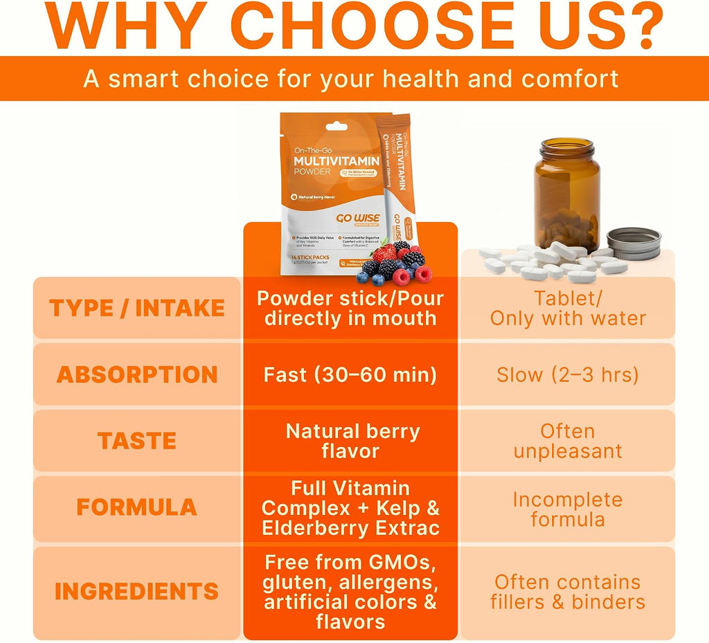 Go Wise Multivitamínico en Polvo - Bariátrico, Sin Pastillas, Vegano, Sabor Berry Natural