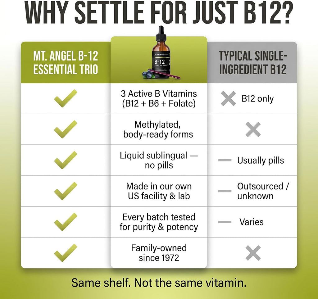 Mt. Angel Vitamins - B12 Essential Trio - Gotas sublinguales veganas con metil B12, B6 y folato