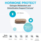 XYMOGEN Hormone Protect - Apoyo al Metabolismo de Estrógenos - DIM y Extracto de Brócoli, Col Rizada y Colirrábano - Vegetariano, No GMO y Sin Gluten - 60 Cápsulas
