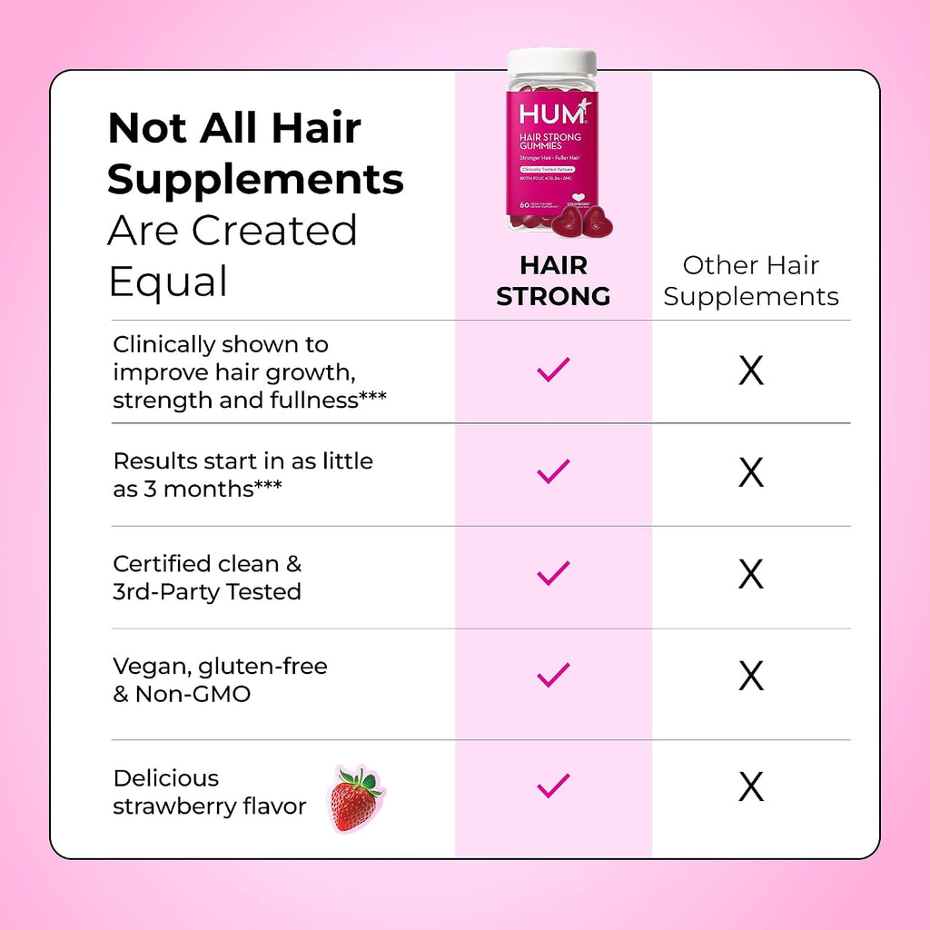 HUM Hair Strong Daily Hair Growth Gummies con Biotina, Zinc, Vitamina B12, 60 Gominolas