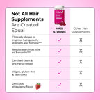 HUM Hair Strong Daily Hair Growth Gummies con Biotina, Zinc, Vitamina B12, 60 Gominolas