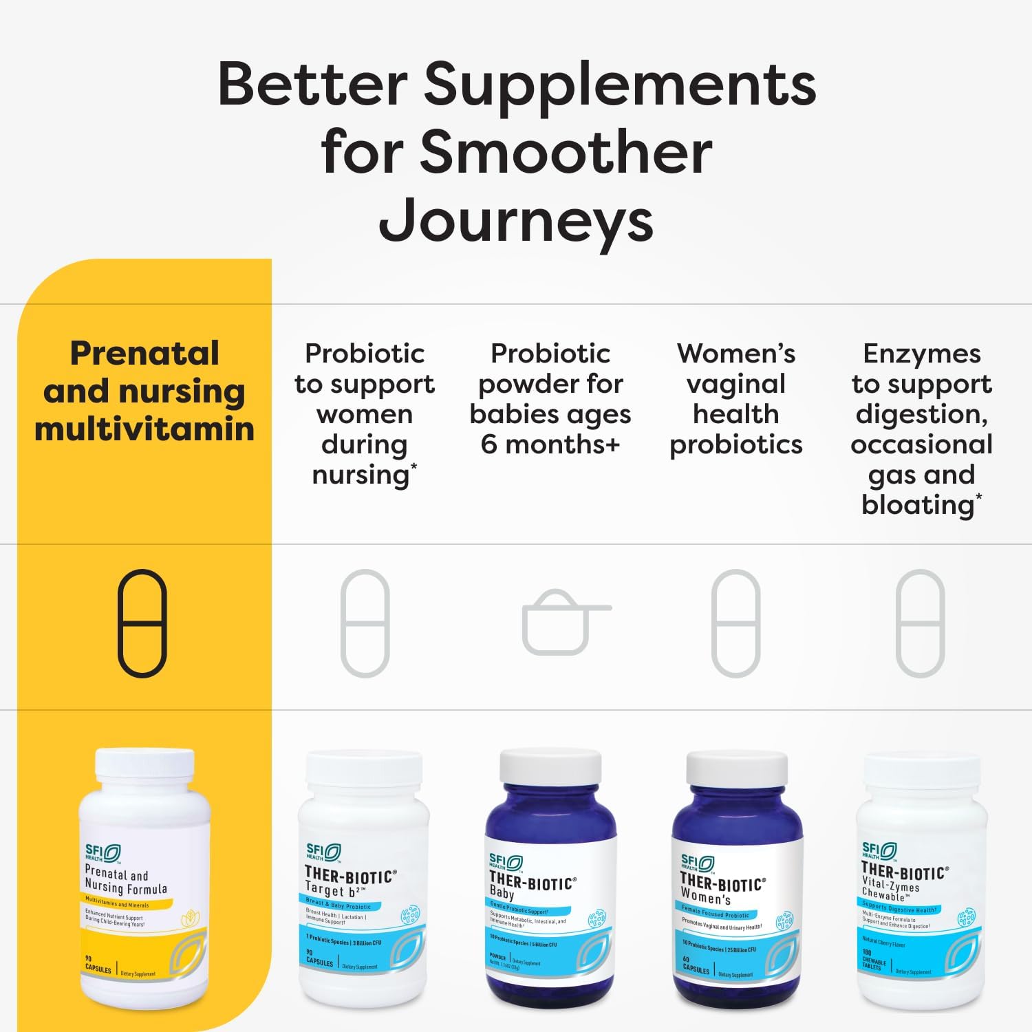 SFI Health Klaire Labs Prenatal & Nursing Multivitamin - Complejo Multivitamínico Prenatal con Hierro (90 Cápsulas)