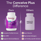 Conceive Plus Women's Fertility Support – Multivitamínico Prenatal para Concepción – 30 Días