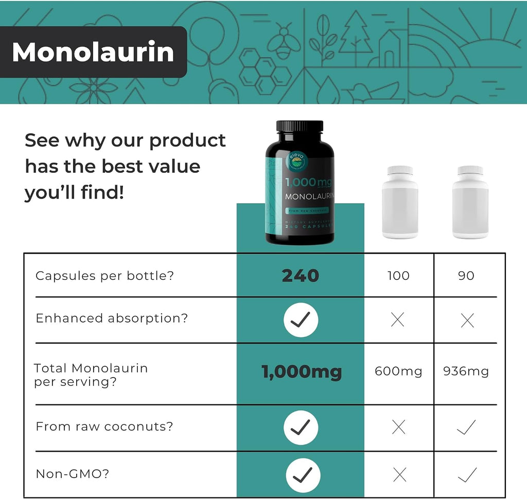 Monolaurin 1000mg Cápsulas Veganas - Eleva Nutrition (240 Cápsulas)