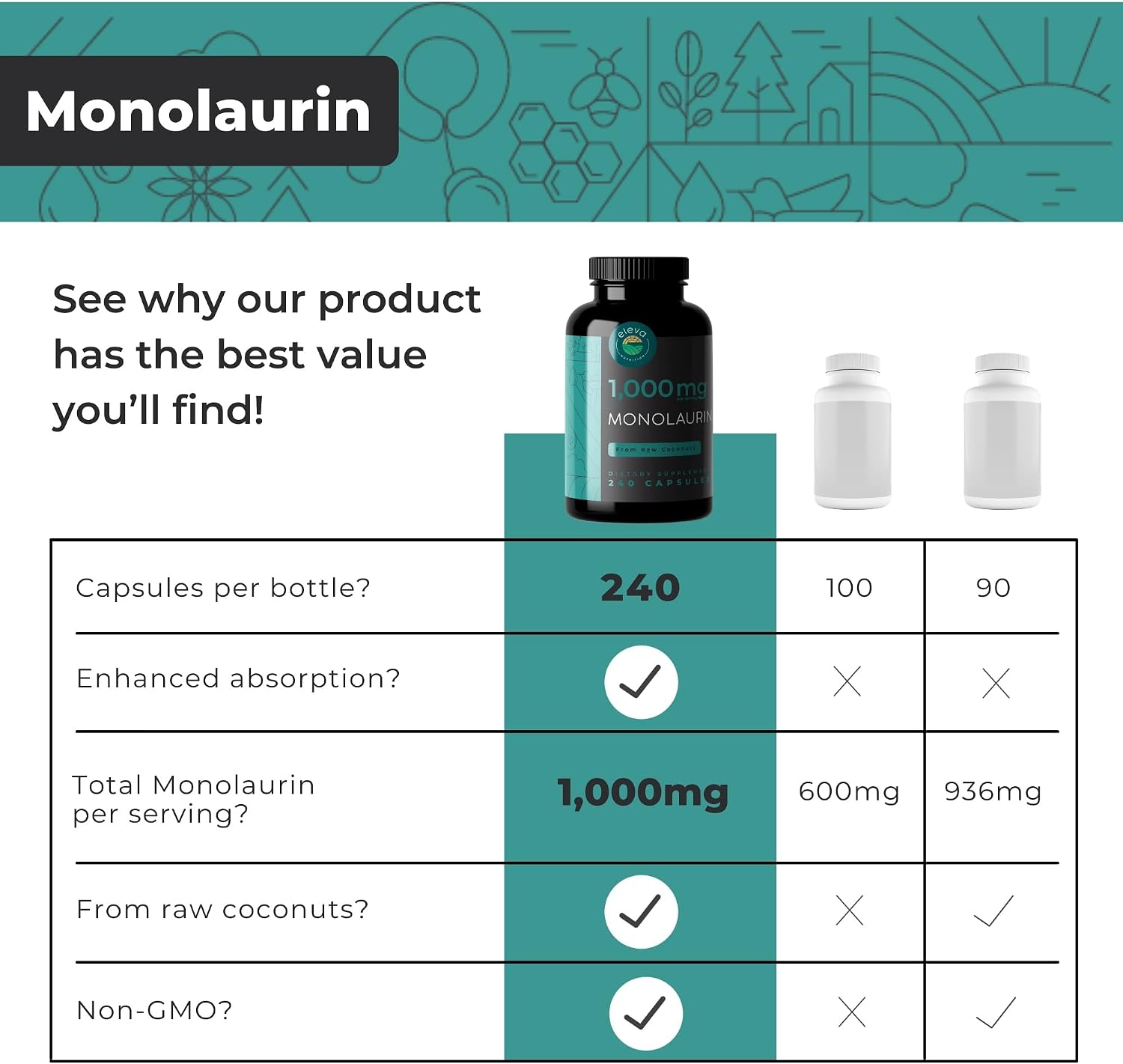 Monolaurin 1000mg Cápsulas Veganas - Eleva Nutrition (240 Cápsulas)