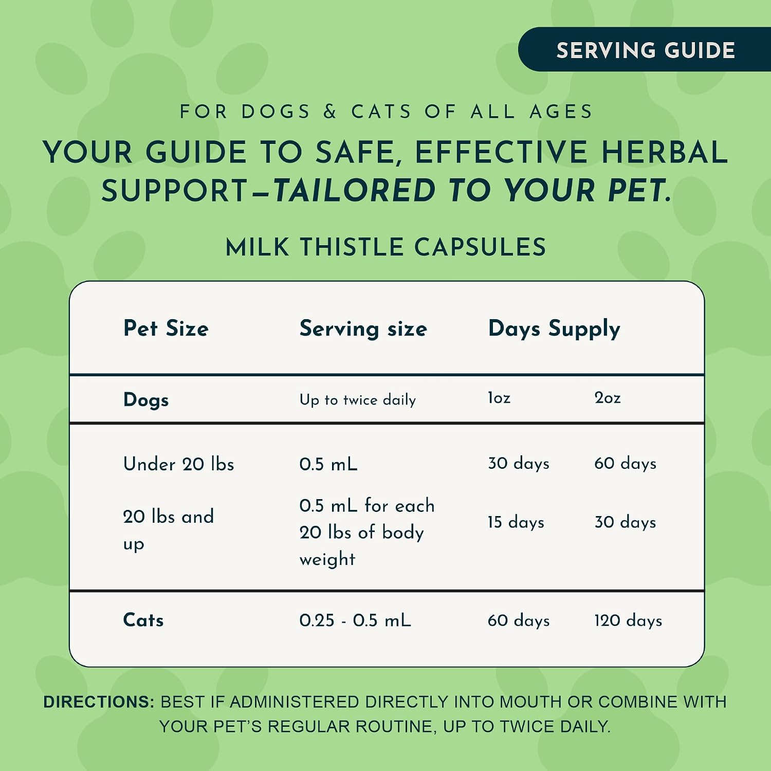 Animal Essentials Milk Thistle for Dogs and Cats - Liver Support, 150mg, Silymarin, Organic Herbal Capsules - 30 Count