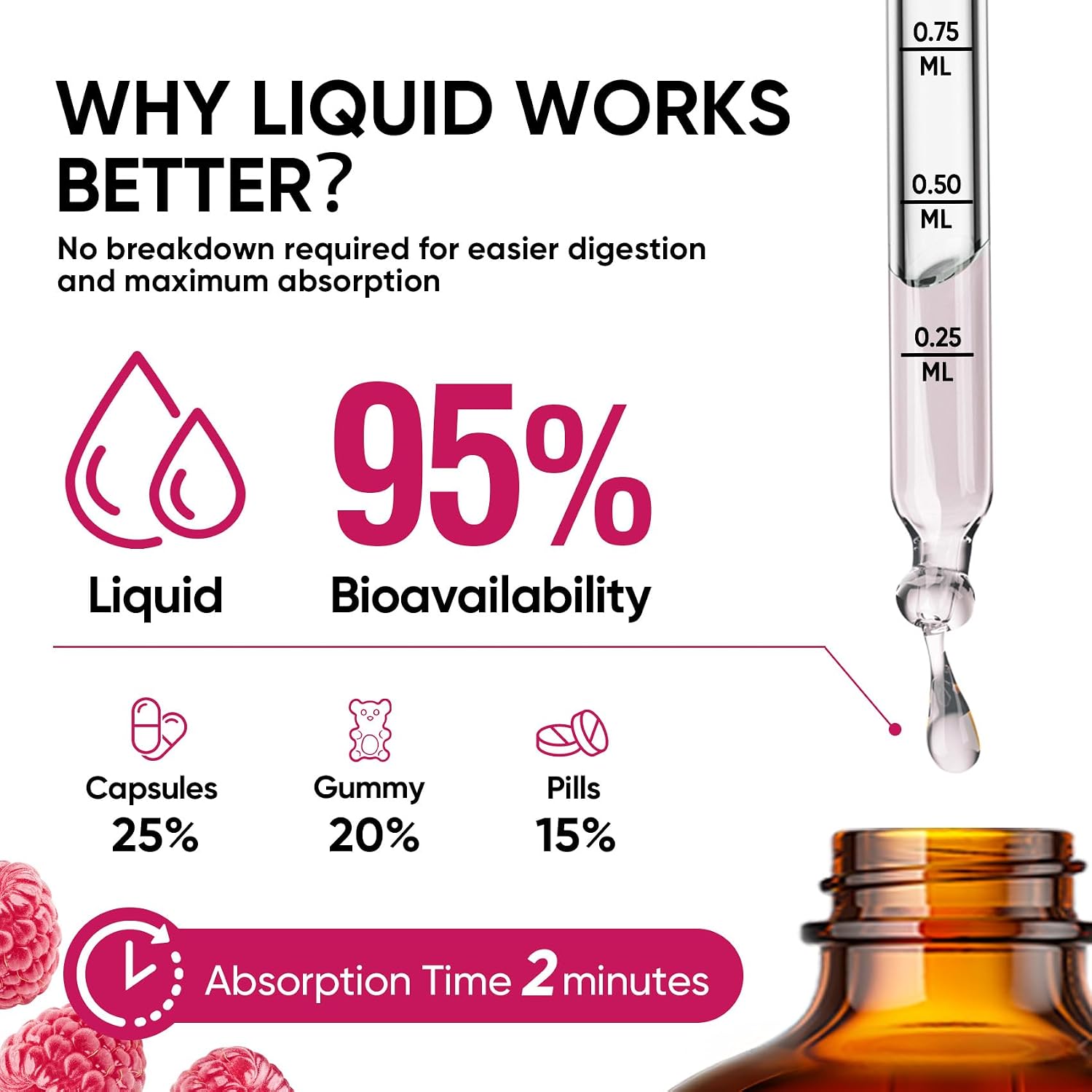 5-in-1 Vitamin D3 K2 Drops - 10000 UI D3 y 200 mcg K2 (MK-7) con Magnesio, Zinc y MCT Oil