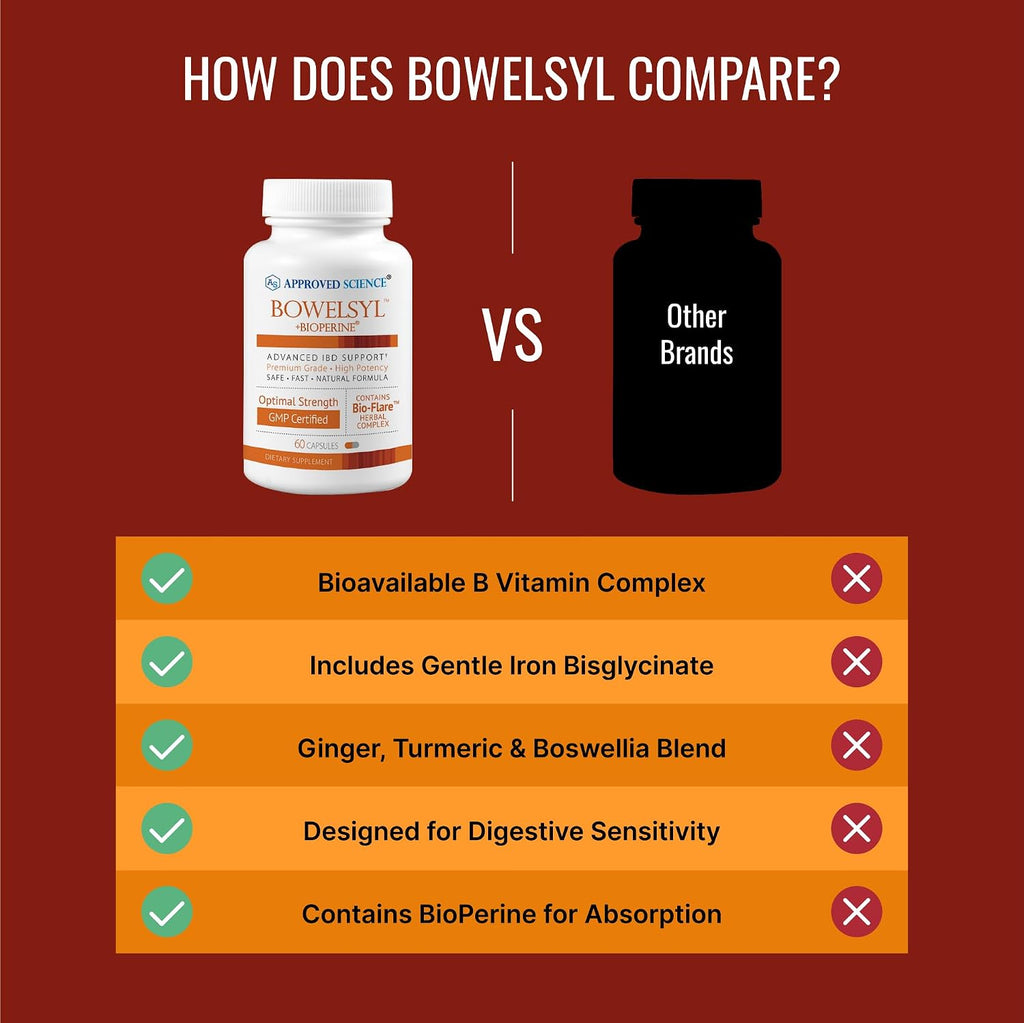 Approved Science Bowelsyl - 360 Cápsulas - Soporte para el Tracto GI, Calma el Colon, Restaura Nutrientes - Alta Absorción - Natural, No OGM