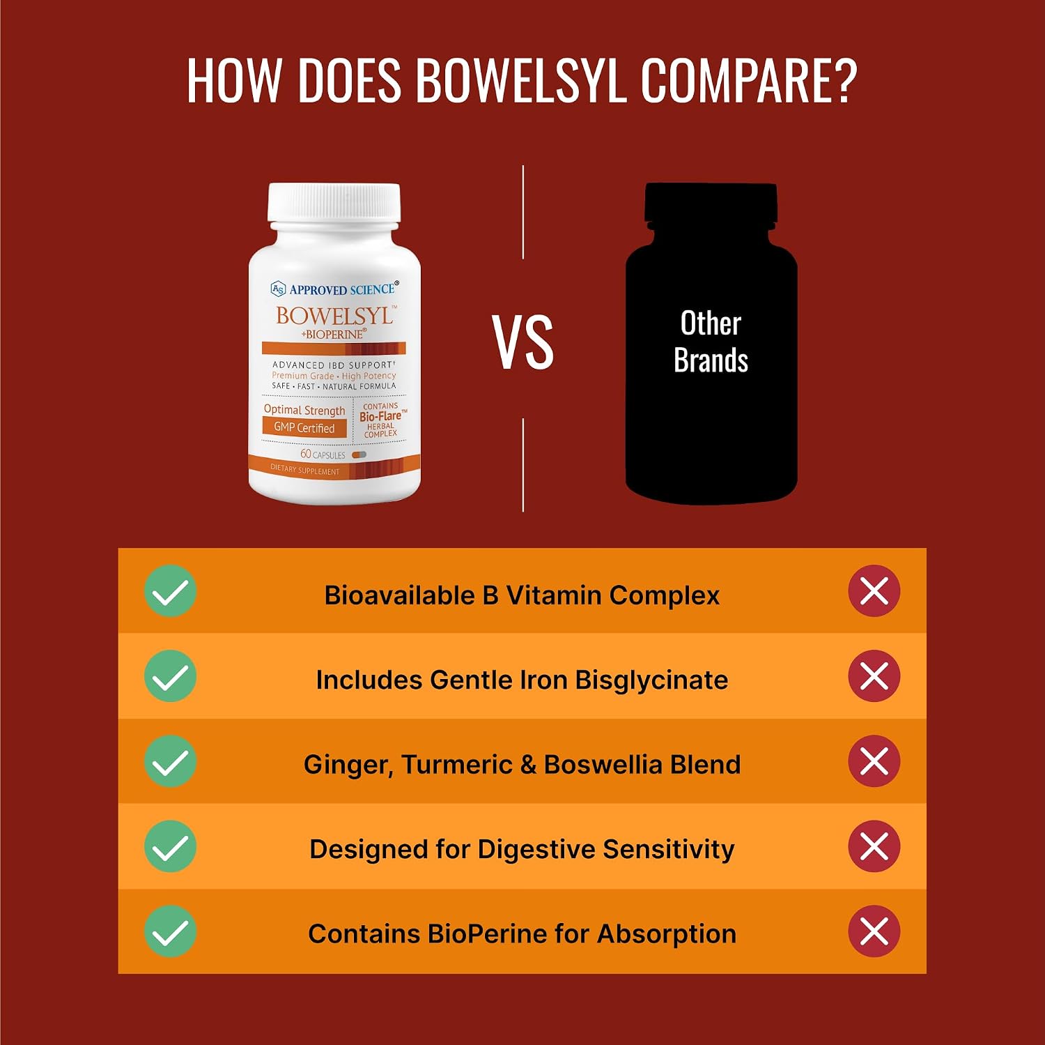 Approved Science Bowelsyl - 360 Cápsulas - Soporte para el Tracto GI, Calma el Colon, Restaura Nutrientes - Alta Absorción - Natural, No OGM