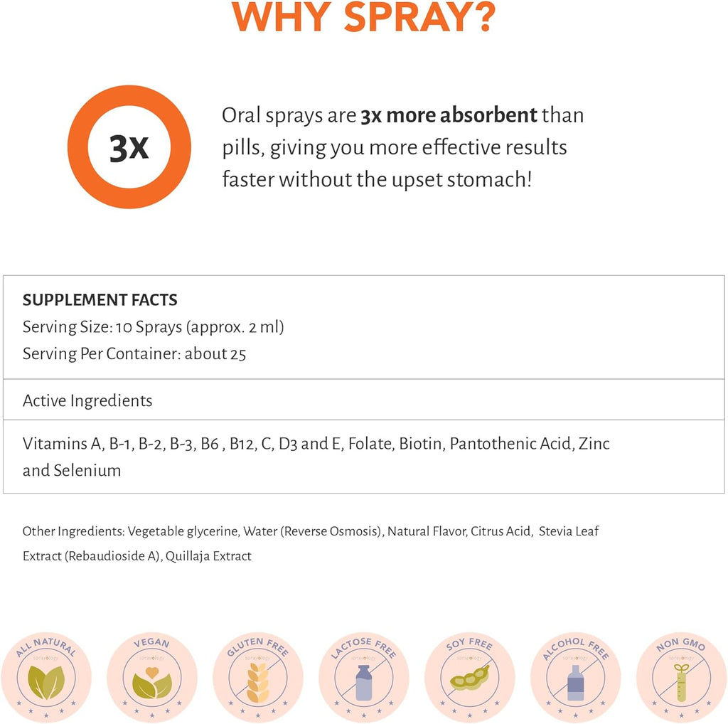 Sprayology Everyday Multi Spray - Spray Multivitamínico Diario de Alta Absorción para Hombres, Mujeres y Niños (Mayores de 4 Años) con Vitamina B12, D3, Folato, Biotina - 50 ml (1.7 fl oz)