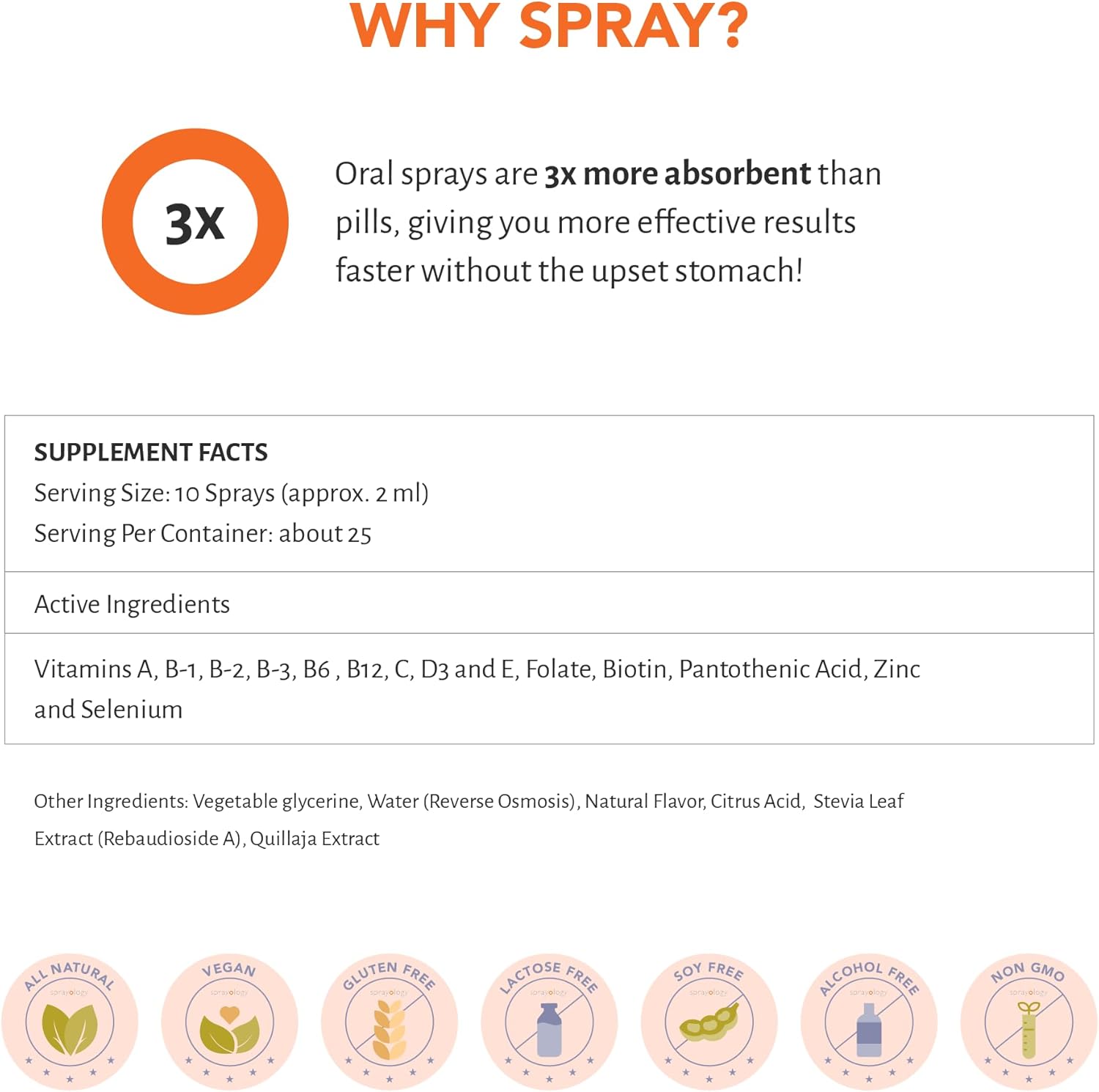 Sprayology Everyday Multi Spray - Spray Multivitamínico Diario de Alta Absorción para Hombres, Mujeres y Niños (Mayores de 4 Años) con Vitamina B12, D3, Folato, Biotina - 50 ml (1.7 fl oz)