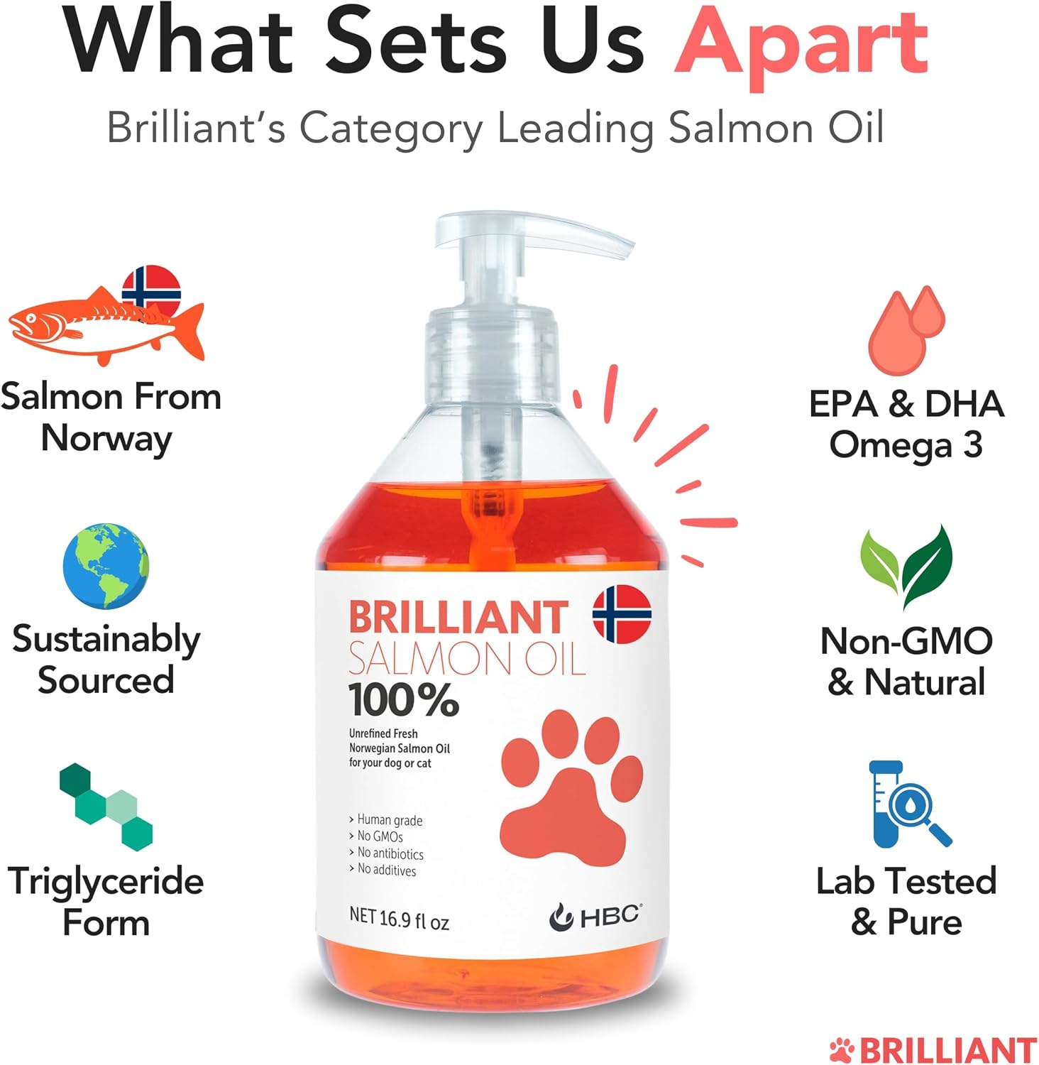 Brilliant Norwegian Salmon Oil for Dogs, Cats, Horse, Ferret - Pure Omega 3, 6 & 9 - 2x500 ml