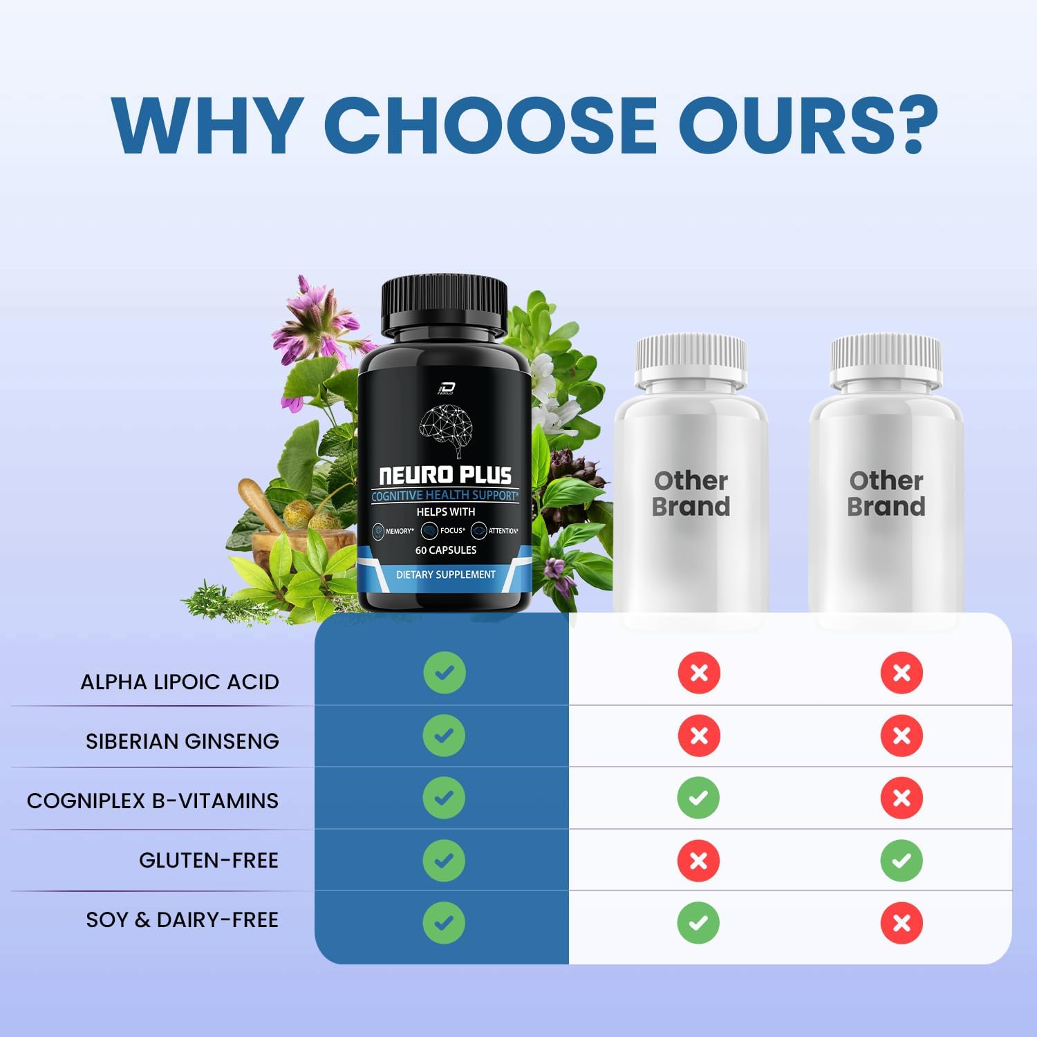 Neuro Plus Brain Supplement - Suplemento para la Memoria y Concentración con PQQ (180 Cápsulas)