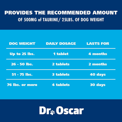 Dr. Oscar Suplemento de Taurina para Perros – Taurina: 500 mg por cada 25 lbs de peso. Aminoácido esencial para la – Image 7