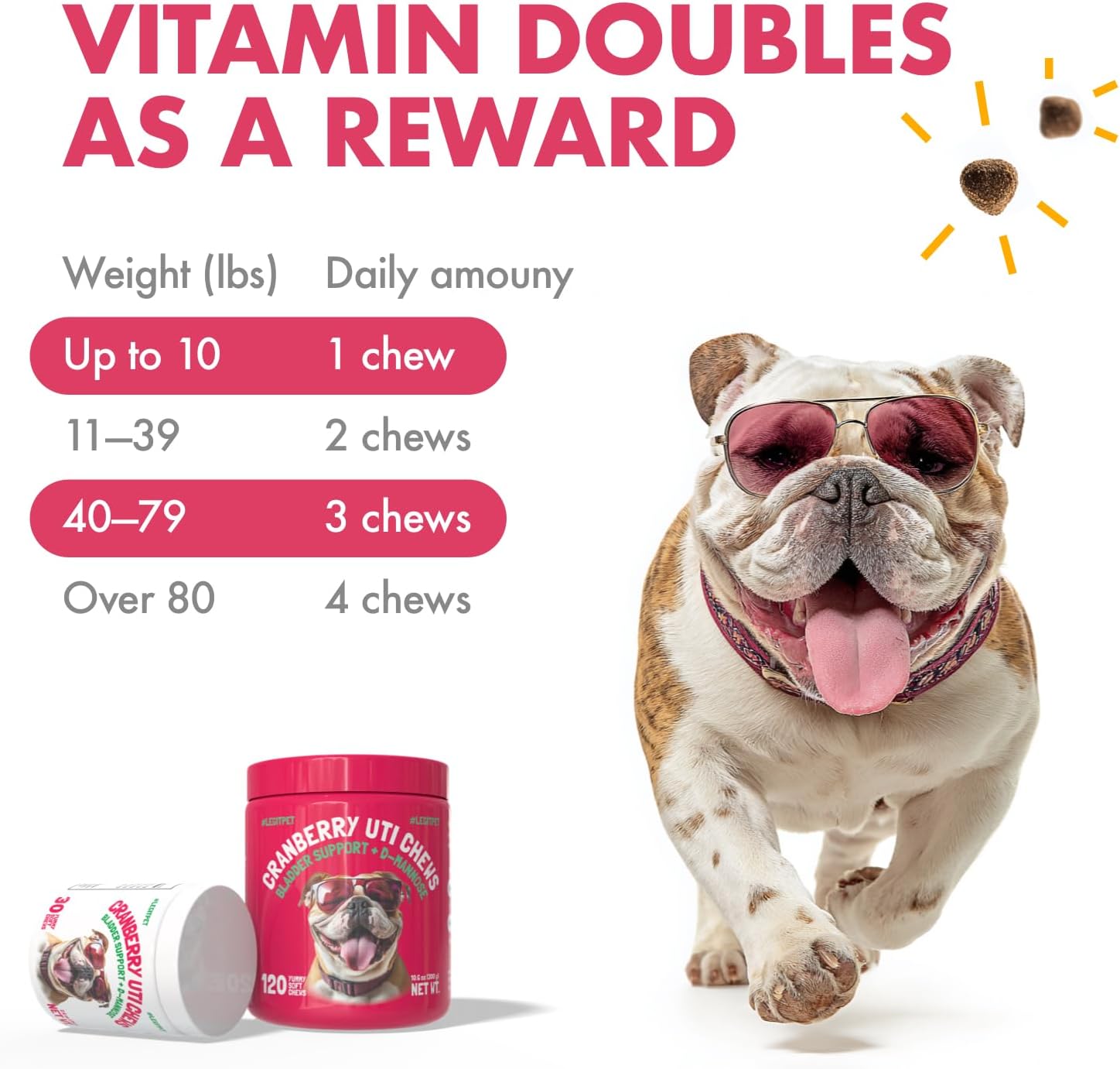 LEGITPET Masticables de Arándano para Perros – Apoyo Urinario y Renal con D-Mannosa 120 uds