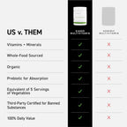 Kaged Multivitamin – Complejo Multivitamínico Vegano con Frutas y Verduras Ecológicas