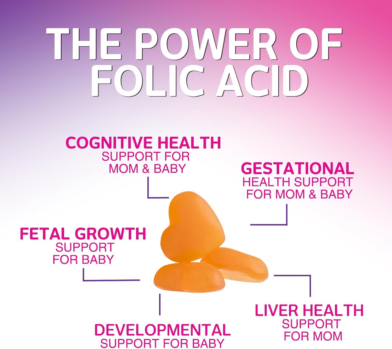 Gomitas Prenatales con Ácido Fólico y Vitaminas - Nature's Nutrition