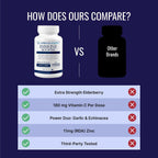 Approved Science Immune Booster – 360 Cápsulas