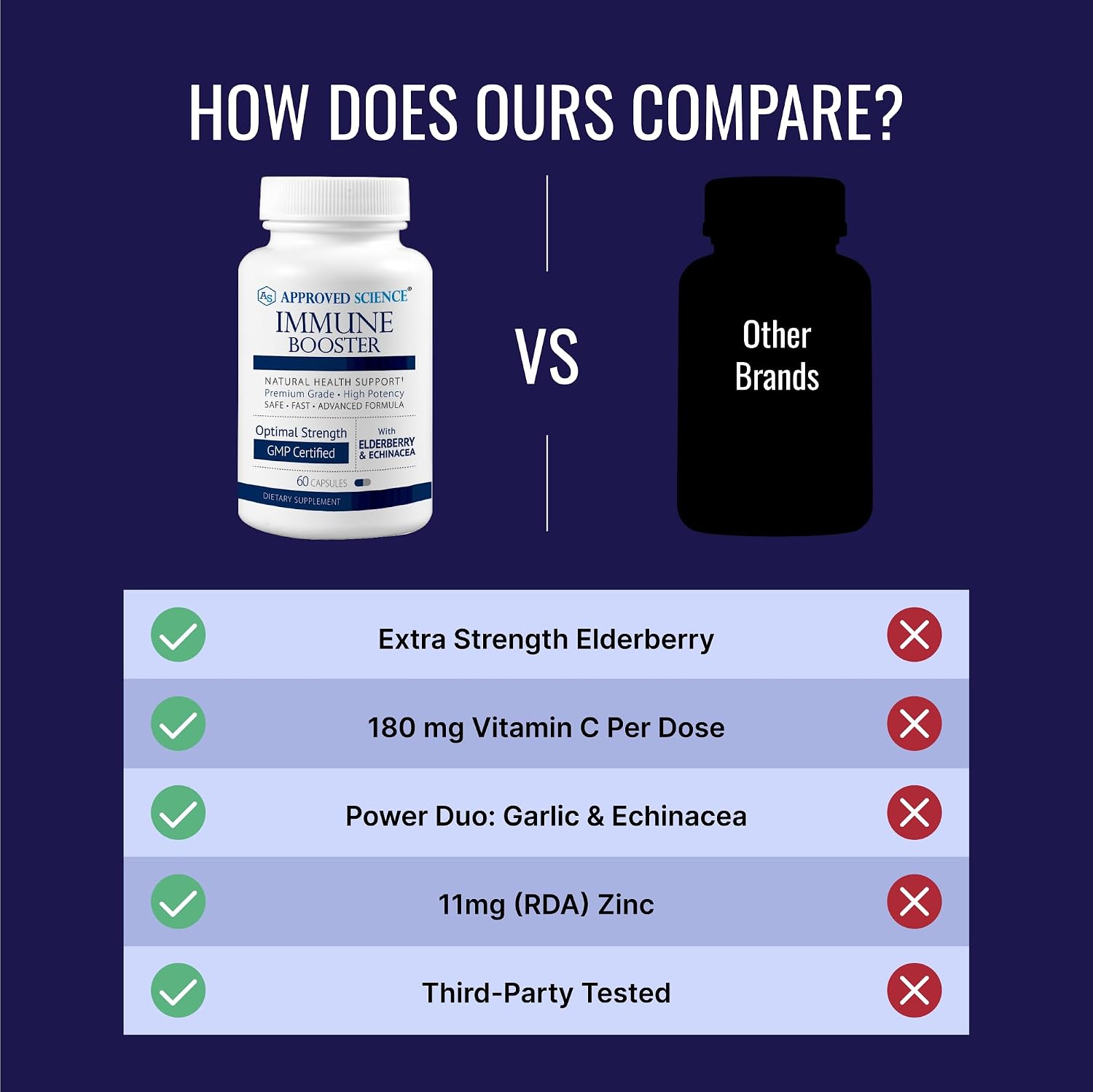 Approved Science Immune Booster – 360 Cápsulas