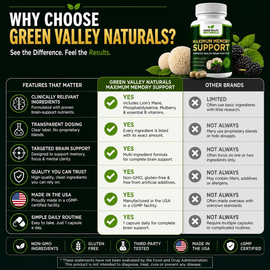 Green Valley Naturals Maximum Memory Support - Suplemento Cognitivo con Lion's Mane, Mulberry, Phosphatidylserine y Vitaminas B Metiladas - 30 Cápsulas