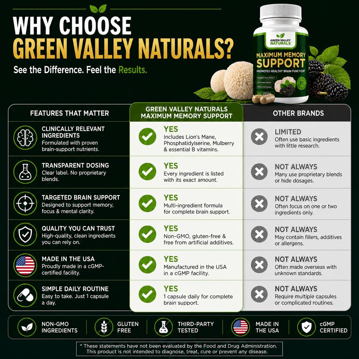 Green Valley Naturals Maximum Memory Support - Suplemento Cognitivo con Lion's Mane, Mulberry, Phosphatidylserine y Vitaminas B Metiladas - 30 Cápsulas
