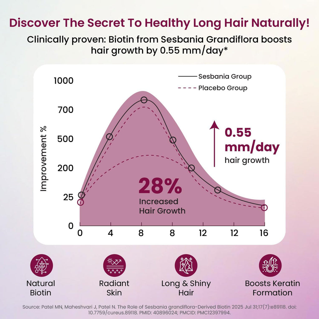 Himalayan Organics Biotina 10000 mcg – 120 Comprimidos